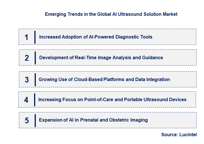 Emerging Trends in the AI Ultrasound Solution Market